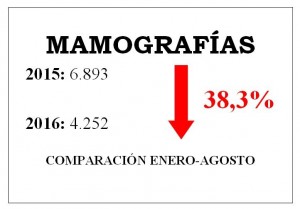 mamografias