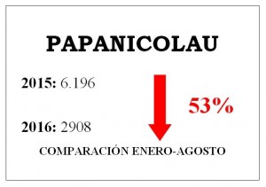 papanicolau