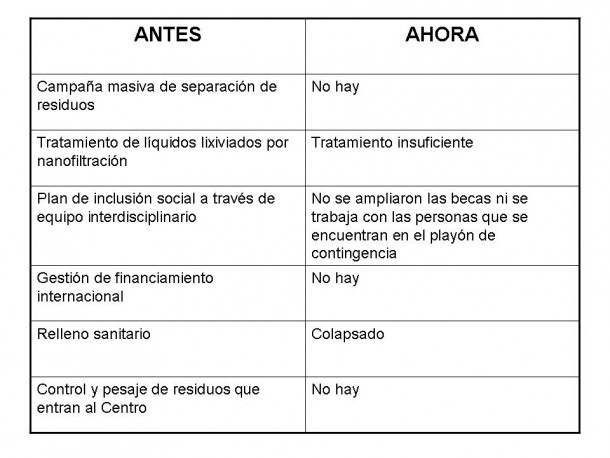 Cuadro centro disposición de residuos